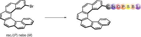 possible transformations