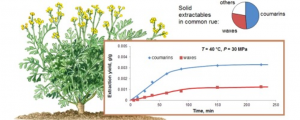 supercritical fluid extraction